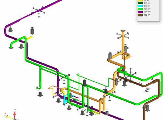 Analysis of steam installation (R&D)