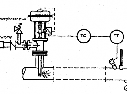 Analysis of steam installation (R&D)